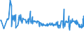CN 38111190 /Exports /Unit = Prices (Euro/ton) /Partner: Sweden /Reporter: Eur27_2020 /38111190:Anti-knock Preparations for Motor Fuels Based on Lead Compounds (Excl. Tetraethyl-lead)