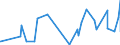 CN 38111190 /Exports /Unit = Prices (Euro/ton) /Partner: Malta /Reporter: Eur27_2020 /38111190:Anti-knock Preparations for Motor Fuels Based on Lead Compounds (Excl. Tetraethyl-lead)