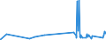 CN 38111190 /Exports /Unit = Prices (Euro/ton) /Partner: Estonia /Reporter: Eur27_2020 /38111190:Anti-knock Preparations for Motor Fuels Based on Lead Compounds (Excl. Tetraethyl-lead)
