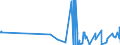 CN 38111190 /Exports /Unit = Prices (Euro/ton) /Partner: Latvia /Reporter: Eur27_2020 /38111190:Anti-knock Preparations for Motor Fuels Based on Lead Compounds (Excl. Tetraethyl-lead)