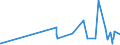 CN 38111190 /Exports /Unit = Prices (Euro/ton) /Partner: Lithuania /Reporter: Eur27_2020 /38111190:Anti-knock Preparations for Motor Fuels Based on Lead Compounds (Excl. Tetraethyl-lead)