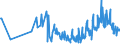 CN 38111190 /Exports /Unit = Prices (Euro/ton) /Partner: Poland /Reporter: Eur27_2020 /38111190:Anti-knock Preparations for Motor Fuels Based on Lead Compounds (Excl. Tetraethyl-lead)