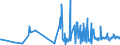 CN 38111190 /Exports /Unit = Prices (Euro/ton) /Partner: Slovakia /Reporter: Eur27_2020 /38111190:Anti-knock Preparations for Motor Fuels Based on Lead Compounds (Excl. Tetraethyl-lead)