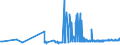 CN 38111190 /Exports /Unit = Prices (Euro/ton) /Partner: Bulgaria /Reporter: Eur27_2020 /38111190:Anti-knock Preparations for Motor Fuels Based on Lead Compounds (Excl. Tetraethyl-lead)