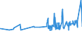 CN 38111190 /Exports /Unit = Prices (Euro/ton) /Partner: Ukraine /Reporter: Eur27_2020 /38111190:Anti-knock Preparations for Motor Fuels Based on Lead Compounds (Excl. Tetraethyl-lead)