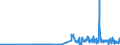 CN 38111190 /Exports /Unit = Prices (Euro/ton) /Partner: Slovenia /Reporter: Eur27_2020 /38111190:Anti-knock Preparations for Motor Fuels Based on Lead Compounds (Excl. Tetraethyl-lead)