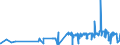 CN 38111190 /Exports /Unit = Prices (Euro/ton) /Partner: Croatia /Reporter: Eur27_2020 /38111190:Anti-knock Preparations for Motor Fuels Based on Lead Compounds (Excl. Tetraethyl-lead)