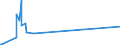 CN 38111190 /Exports /Unit = Prices (Euro/ton) /Partner: Angola /Reporter: European Union /38111190:Anti-knock Preparations for Motor Fuels Based on Lead Compounds (Excl. Tetraethyl-lead)