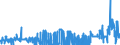 CN 38111900 /Exports /Unit = Prices (Euro/ton) /Partner: Netherlands /Reporter: Eur27_2020 /38111900:Anti-knock Preparations for Motor Fuels (Excl. Those Based on Lead Compounds)