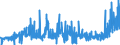 CN 38111900 /Exports /Unit = Prices (Euro/ton) /Partner: Italy /Reporter: Eur27_2020 /38111900:Anti-knock Preparations for Motor Fuels (Excl. Those Based on Lead Compounds)