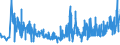 CN 38111900 /Exports /Unit = Prices (Euro/ton) /Partner: Ireland /Reporter: Eur27_2020 /38111900:Anti-knock Preparations for Motor Fuels (Excl. Those Based on Lead Compounds)