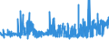 CN 38111900 /Exports /Unit = Prices (Euro/ton) /Partner: Greece /Reporter: Eur27_2020 /38111900:Anti-knock Preparations for Motor Fuels (Excl. Those Based on Lead Compounds)