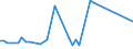 CN 38111900 /Exports /Unit = Prices (Euro/ton) /Partner: United Kingdom(Northern Ireland) /Reporter: Eur27_2020 /38111900:Anti-knock Preparations for Motor Fuels (Excl. Those Based on Lead Compounds)