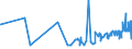 CN 38111900 /Exports /Unit = Prices (Euro/ton) /Partner: Iceland /Reporter: Eur27_2020 /38111900:Anti-knock Preparations for Motor Fuels (Excl. Those Based on Lead Compounds)