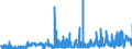 CN 38111900 /Exports /Unit = Prices (Euro/ton) /Partner: Finland /Reporter: Eur27_2020 /38111900:Anti-knock Preparations for Motor Fuels (Excl. Those Based on Lead Compounds)