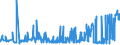 CN 38111900 /Exports /Unit = Prices (Euro/ton) /Partner: Lithuania /Reporter: Eur27_2020 /38111900:Anti-knock Preparations for Motor Fuels (Excl. Those Based on Lead Compounds)