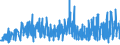 CN 38111900 /Exports /Unit = Prices (Euro/ton) /Partner: Czech Rep. /Reporter: Eur27_2020 /38111900:Anti-knock Preparations for Motor Fuels (Excl. Those Based on Lead Compounds)