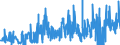 CN 38111900 /Exports /Unit = Prices (Euro/ton) /Partner: Romania /Reporter: Eur27_2020 /38111900:Anti-knock Preparations for Motor Fuels (Excl. Those Based on Lead Compounds)