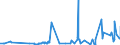 CN 38111900 /Exports /Unit = Prices (Euro/ton) /Partner: Georgia /Reporter: Eur27_2020 /38111900:Anti-knock Preparations for Motor Fuels (Excl. Those Based on Lead Compounds)