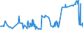 CN 38111900 /Exports /Unit = Prices (Euro/ton) /Partner: Azerbaijan /Reporter: Eur27_2020 /38111900:Anti-knock Preparations for Motor Fuels (Excl. Those Based on Lead Compounds)