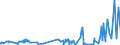 CN 38111900 /Exports /Unit = Prices (Euro/ton) /Partner: Kosovo /Reporter: Eur27_2020 /38111900:Anti-knock Preparations for Motor Fuels (Excl. Those Based on Lead Compounds)
