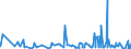 CN 38111900 /Exports /Unit = Prices (Euro/ton) /Partner: Morocco /Reporter: Eur27_2020 /38111900:Anti-knock Preparations for Motor Fuels (Excl. Those Based on Lead Compounds)