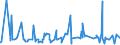 CN 38111900 /Exports /Unit = Prices (Euro/ton) /Partner: Tunisia /Reporter: Eur27_2020 /38111900:Anti-knock Preparations for Motor Fuels (Excl. Those Based on Lead Compounds)