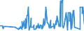 CN 38111900 /Exports /Unit = Prices (Euro/ton) /Partner: Egypt /Reporter: Eur27_2020 /38111900:Anti-knock Preparations for Motor Fuels (Excl. Those Based on Lead Compounds)