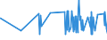 CN 38111900 /Exports /Unit = Prices (Euro/ton) /Partner: Senegal /Reporter: Eur27_2020 /38111900:Anti-knock Preparations for Motor Fuels (Excl. Those Based on Lead Compounds)