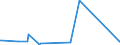 CN 38111900 /Exports /Unit = Prices (Euro/ton) /Partner: Guinea /Reporter: Eur27_2020 /38111900:Anti-knock Preparations for Motor Fuels (Excl. Those Based on Lead Compounds)