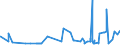 CN 38111900 /Exports /Unit = Prices (Euro/ton) /Partner: Ivory Coast /Reporter: Eur27_2020 /38111900:Anti-knock Preparations for Motor Fuels (Excl. Those Based on Lead Compounds)
