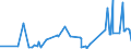 CN 38111900 /Exports /Unit = Prices (Euro/ton) /Partner: Ghana /Reporter: Eur27_2020 /38111900:Anti-knock Preparations for Motor Fuels (Excl. Those Based on Lead Compounds)