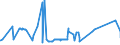 CN 38111900 /Exports /Unit = Prices (Euro/ton) /Partner: Togo /Reporter: Eur27_2020 /38111900:Anti-knock Preparations for Motor Fuels (Excl. Those Based on Lead Compounds)
