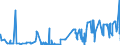 CN 38111900 /Exports /Unit = Prices (Euro/ton) /Partner: Nigeria /Reporter: Eur27_2020 /38111900:Anti-knock Preparations for Motor Fuels (Excl. Those Based on Lead Compounds)