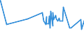 CN 38111900 /Exports /Unit = Prices (Euro/ton) /Partner: Cameroon /Reporter: Eur27_2020 /38111900:Anti-knock Preparations for Motor Fuels (Excl. Those Based on Lead Compounds)