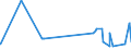 CN 38111900 /Exports /Unit = Prices (Euro/ton) /Partner: Congo (Dem. Rep.) /Reporter: Eur27_2020 /38111900:Anti-knock Preparations for Motor Fuels (Excl. Those Based on Lead Compounds)