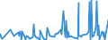 CN 38111900 /Exports /Unit = Prices (Euro/ton) /Partner: Angola /Reporter: Eur27_2020 /38111900:Anti-knock Preparations for Motor Fuels (Excl. Those Based on Lead Compounds)