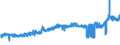 CN 38112100 /Exports /Unit = Prices (Euro/ton) /Partner: Greece /Reporter: Eur27_2020 /38112100:Prepared Additives for oil Lubricants Containing Petroleum oil or Bituminous Mineral Oil
