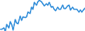 CN 38112100 /Exports /Unit = Prices (Euro/ton) /Partner: United Kingdom(Excluding Northern Ireland) /Reporter: Eur27_2020 /38112100:Prepared Additives for oil Lubricants Containing Petroleum oil or Bituminous Mineral Oil