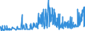 CN 38112100 /Exports /Unit = Prices (Euro/ton) /Partner: Luxembourg /Reporter: Eur27_2020 /38112100:Prepared Additives for oil Lubricants Containing Petroleum oil or Bituminous Mineral Oil