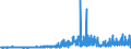 CN 38112100 /Exports /Unit = Prices (Euro/ton) /Partner: Norway /Reporter: Eur27_2020 /38112100:Prepared Additives for oil Lubricants Containing Petroleum oil or Bituminous Mineral Oil