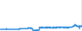 CN 38112100 /Exports /Unit = Prices (Euro/ton) /Partner: Sweden /Reporter: Eur27_2020 /38112100:Prepared Additives for oil Lubricants Containing Petroleum oil or Bituminous Mineral Oil