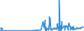 CN 38112100 /Exports /Unit = Prices (Euro/ton) /Partner: Faroe Isles /Reporter: Eur27_2020 /38112100:Prepared Additives for oil Lubricants Containing Petroleum oil or Bituminous Mineral Oil
