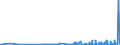 CN 38112100 /Exports /Unit = Prices (Euro/ton) /Partner: Gibraltar /Reporter: Eur27_2020 /38112100:Prepared Additives for oil Lubricants Containing Petroleum oil or Bituminous Mineral Oil