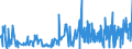 CN 38112100 /Exports /Unit = Prices (Euro/ton) /Partner: Malta /Reporter: Eur27_2020 /38112100:Prepared Additives for oil Lubricants Containing Petroleum oil or Bituminous Mineral Oil