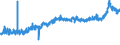 CN 38112100 /Exports /Unit = Prices (Euro/ton) /Partner: Turkey /Reporter: Eur27_2020 /38112100:Prepared Additives for oil Lubricants Containing Petroleum oil or Bituminous Mineral Oil