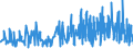 CN 38112100 /Exports /Unit = Prices (Euro/ton) /Partner: Moldova /Reporter: Eur27_2020 /38112100:Prepared Additives for oil Lubricants Containing Petroleum oil or Bituminous Mineral Oil
