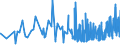 CN 38112100 /Exports /Unit = Prices (Euro/ton) /Partner: Armenia /Reporter: Eur27_2020 /38112100:Prepared Additives for oil Lubricants Containing Petroleum oil or Bituminous Mineral Oil
