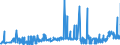 CN 38112100 /Exports /Unit = Prices (Euro/ton) /Partner: Uzbekistan /Reporter: Eur27_2020 /38112100:Prepared Additives for oil Lubricants Containing Petroleum oil or Bituminous Mineral Oil