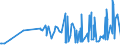 CN 38112100 /Exports /Unit = Prices (Euro/ton) /Partner: Tadjikistan /Reporter: Eur27_2020 /38112100:Prepared Additives for oil Lubricants Containing Petroleum oil or Bituminous Mineral Oil